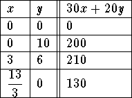 tabular187
