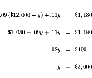 \begin{eqnarray*}&& \\

.09\left( \$12,000-y\right) +.11y &=&\$1,180 \\

&& \\...

...80 \\

&& \\

.02y &=&\$100 \\

&& \\

y &=&\$5,000 \\

&&

\end{eqnarray*}